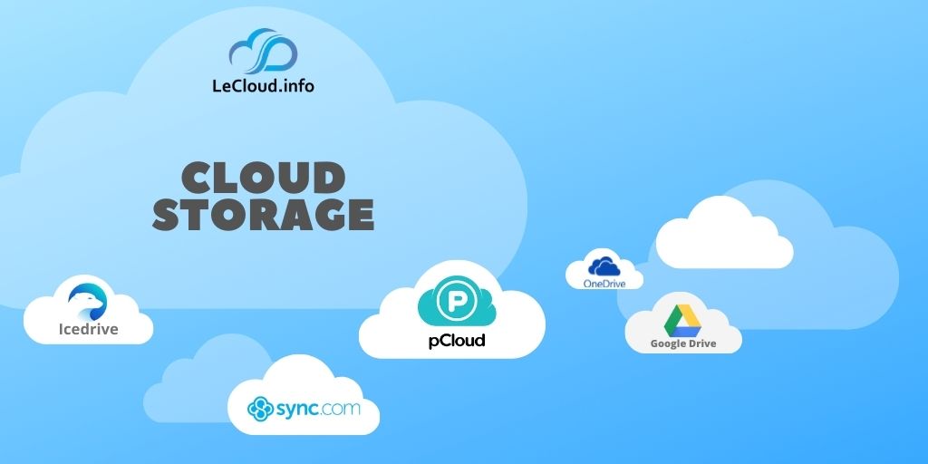 Best cloud storage review