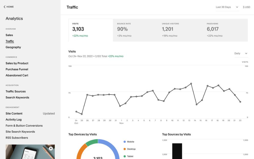Analytics from Squarespace